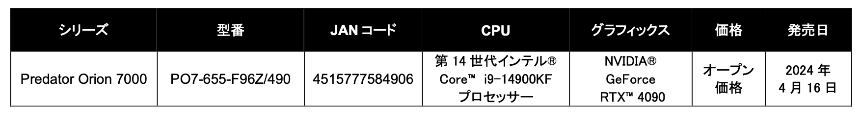 こだわりのAcer独自の冷却システム３基を揃え、AI対応グラフィックスにも安定したハイパフォーマンス環境を実現！デスクトップパソコンPredator Orion 7000の新モデルが登場！のサブ画像2