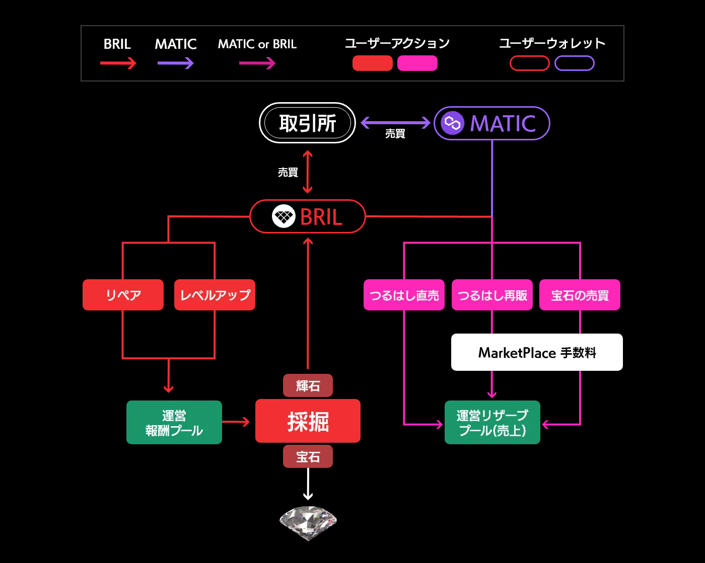 「ブリリアンクリプトトークン（BRIL）」本日よりCoincheck IEOにて購入申し込みを開始のサブ画像2