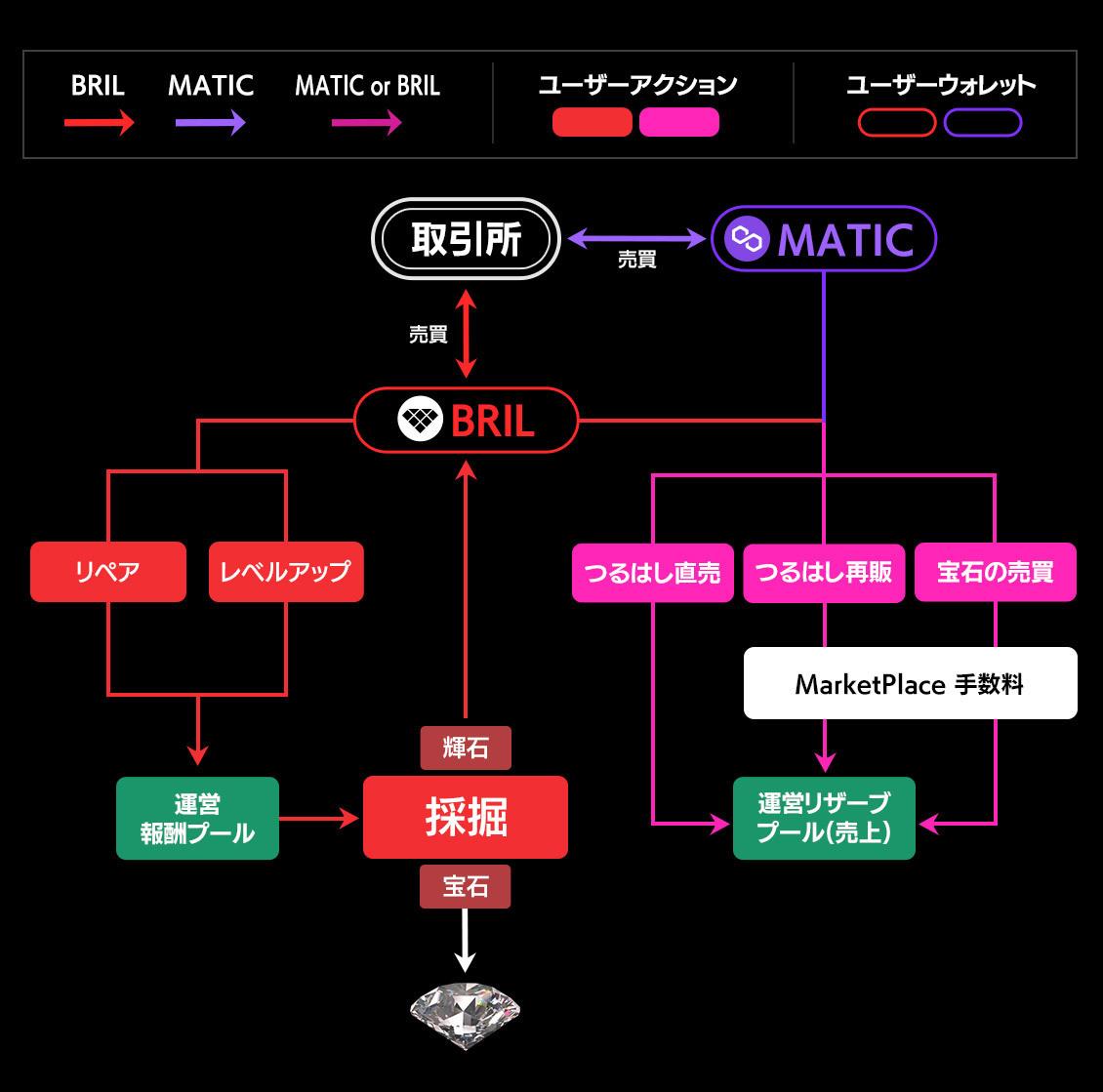 上場企業子会社初のIEOとなるブリリアンクリプトトークン（BRIL）購入申し込みが5月27日より開始のサブ画像2