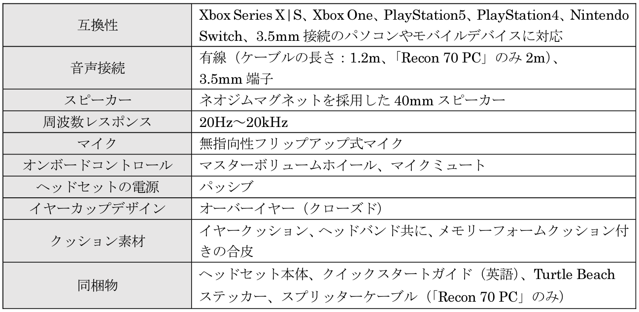 Turtle Beachのマルチプラットフォーム対応 有線ゲーミングヘッドセット「Recon 70」と「Recon 50」の新製品の販売を開始のサブ画像3