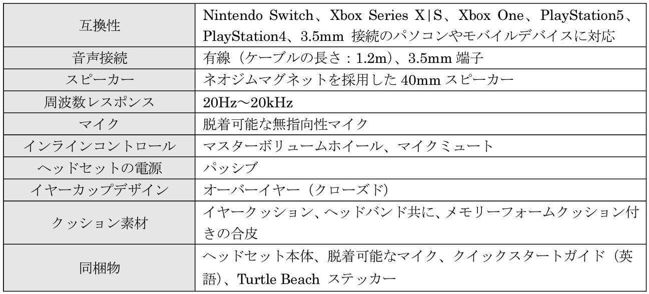 Turtle Beachのマルチプラットフォーム対応 有線ゲーミングヘッドセット「Recon 70」と「Recon 50」の新製品の販売を開始のサブ画像5