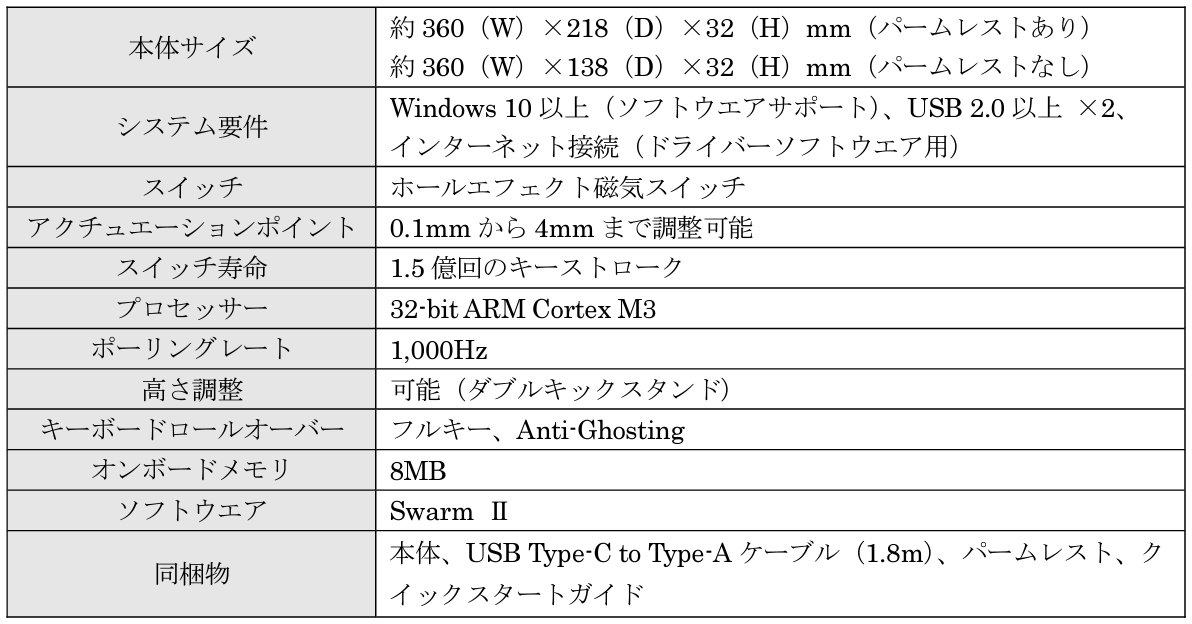 Turtle Beachへブランド統合！ROCCATブランドのDNAを継承した高性能なゲーミングキーボード、マウス、マウスパッドの新製品を販売開始のサブ画像3