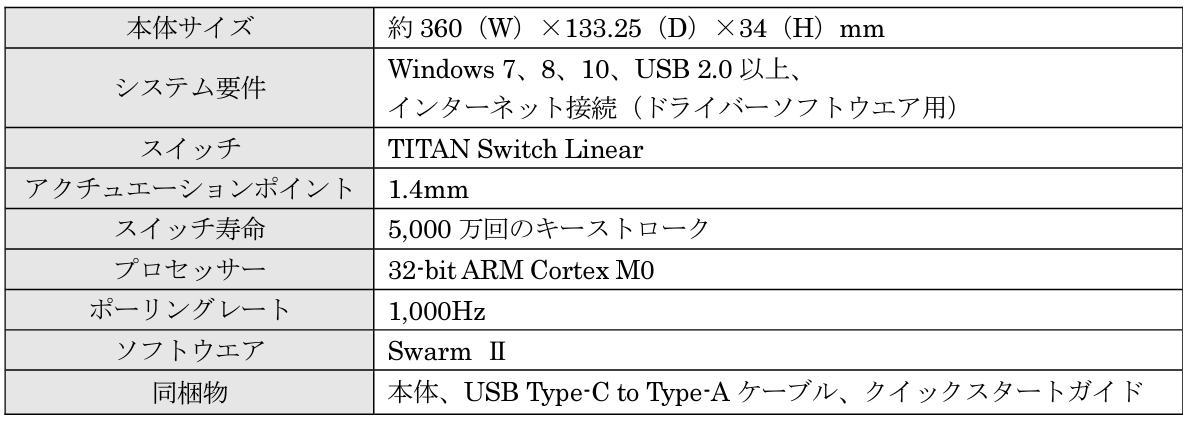 Turtle Beachへブランド統合！ROCCATブランドのDNAを継承した高性能なゲーミングキーボード、マウス、マウスパッドの新製品を販売開始のサブ画像5