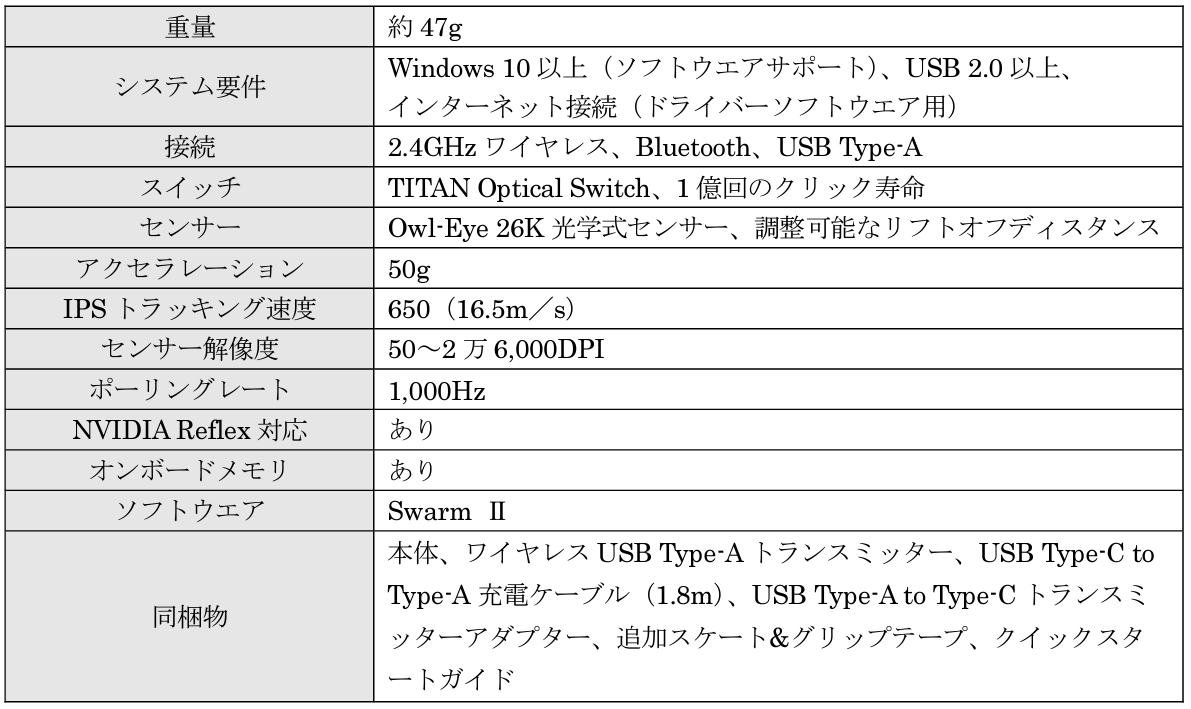 Turtle Beachへブランド統合！ROCCATブランドのDNAを継承した高性能なゲーミングキーボード、マウス、マウスパッドの新製品を販売開始のサブ画像7