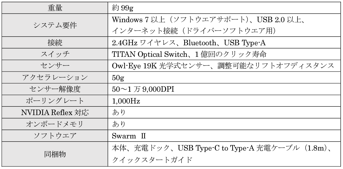 Turtle Beachへブランド統合！ROCCATブランドのDNAを継承した高性能なゲーミングキーボード、マウス、マウスパッドの新製品を販売開始のサブ画像9