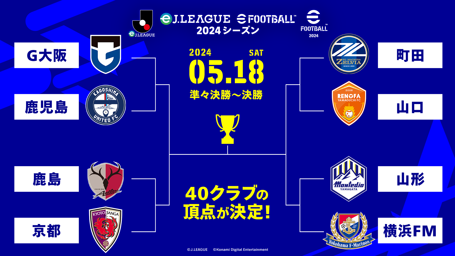 ＪリーグとKONAMIが共同開催するeスポーツ大会「eＪリーグ eFootball™ 2024シーズン」決勝大会を5月18日に開催のサブ画像2