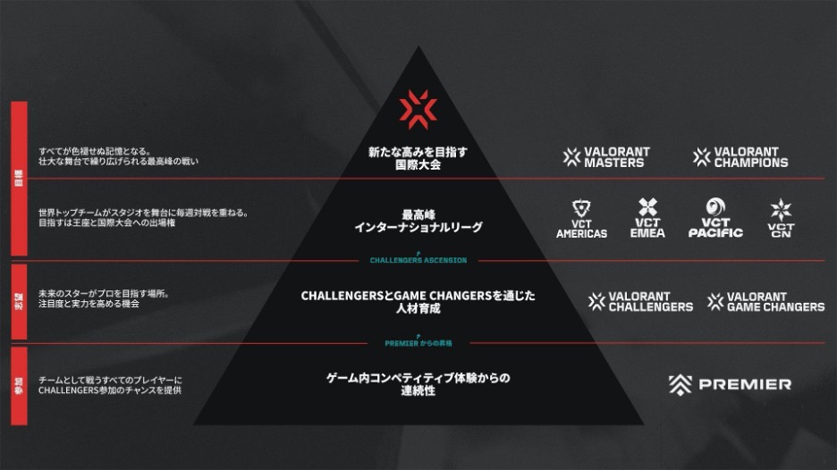 VALORANT Challengers Japan 2024 Split 2 Playoff Finals2024年7月27-28日、有明GYM-EXにて開催！のサブ画像3