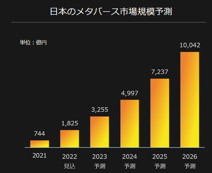 【Fortniteメタバース】Cre8tFunスタジオのマップ訪問者数が 500万人 を突破！のサブ画像6