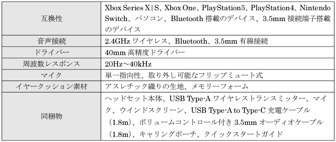 Turtle Beach初のオープンバック型ワイヤレスゲーミングヘッドセット「Atlas Air」と「Stealthシリーズ」の新製品の販売を開始のサブ画像3