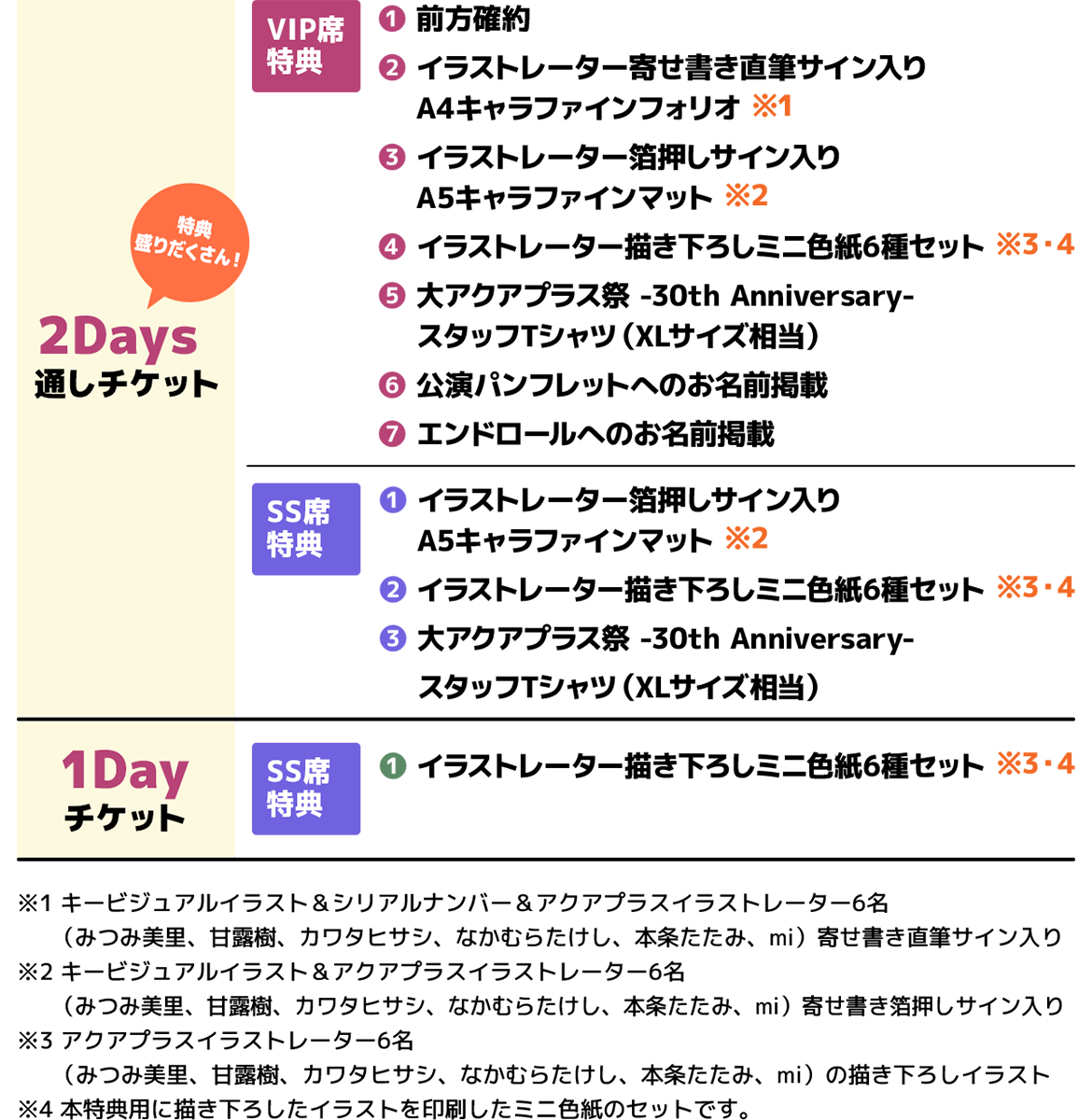 アクアプラスに関する様々な情報をお届けする新番組始動！「大アクアプラス祭 -30th Anniversary-」チケット二次先行抽選受付が公式ファンクラブ年会費ベーシックプランを対象にスタートのサブ画像5