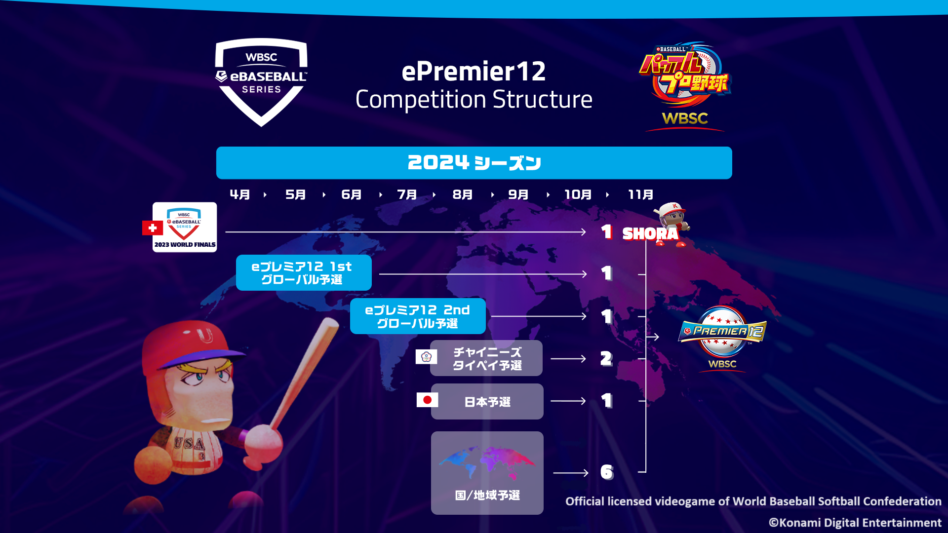 野球eスポーツの頂点を決める「ｅプレミア12」、ネグレイ選手が出場権を獲得！のサブ画像6_「ｅプレミア12」の出場選手を決める予選大会は、このあとも世界各地を舞台に、さまざまな形式で開催予定です。