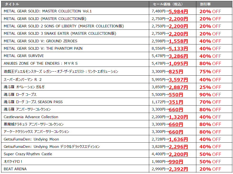 KONAMI 「サマーセール」 開催中！SteamとXboxの新作タイトルなどDL版対象タイトルが、最大90%オフ！のサブ画像2
