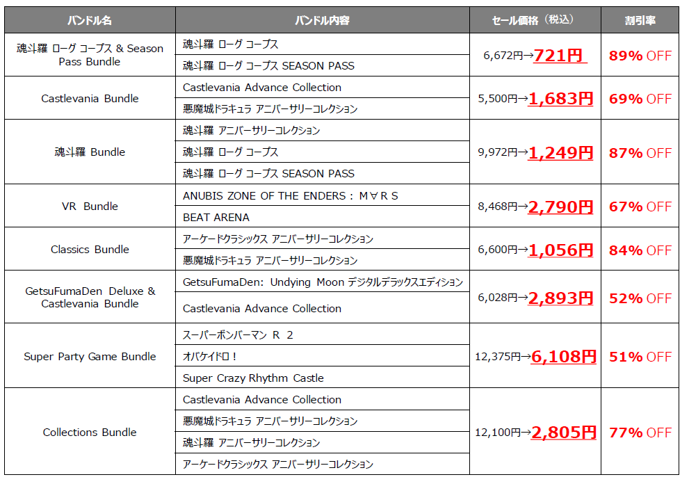 KONAMI 「サマーセール」 開催中！SteamとXboxの新作タイトルなどDL版対象タイトルが、最大90%オフ！のサブ画像3