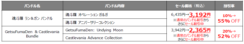 KONAMI 「サマーセール」 開催中！SteamとXboxの新作タイトルなどDL版対象タイトルが、最大90%オフ！のサブ画像4