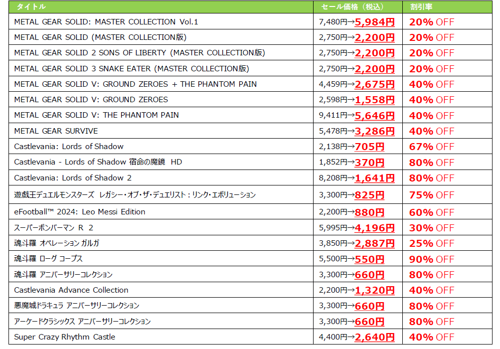 KONAMI 「サマーセール」 開催中！SteamとXboxの新作タイトルなどDL版対象タイトルが、最大90%オフ！のサブ画像5