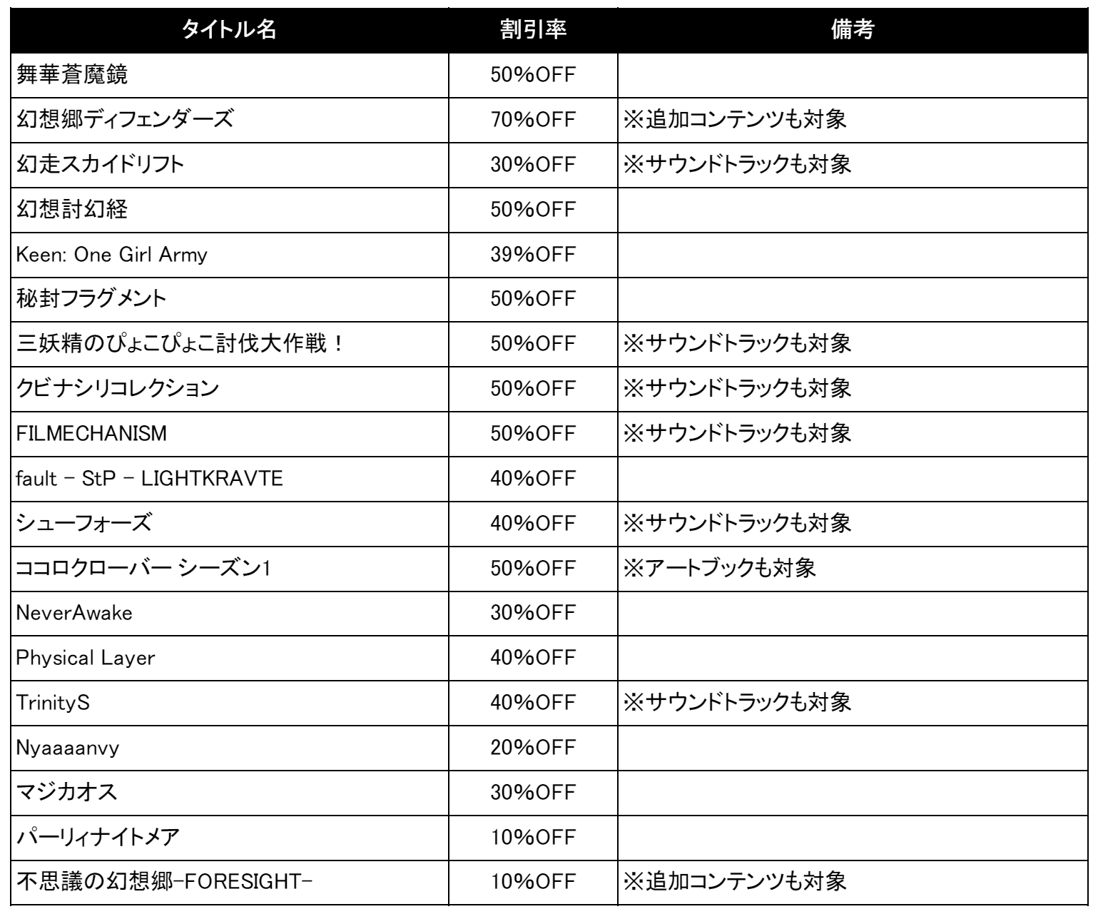 全19作品がSteamサマーセールで最大 70％OFFとお買い得！のサブ画像2