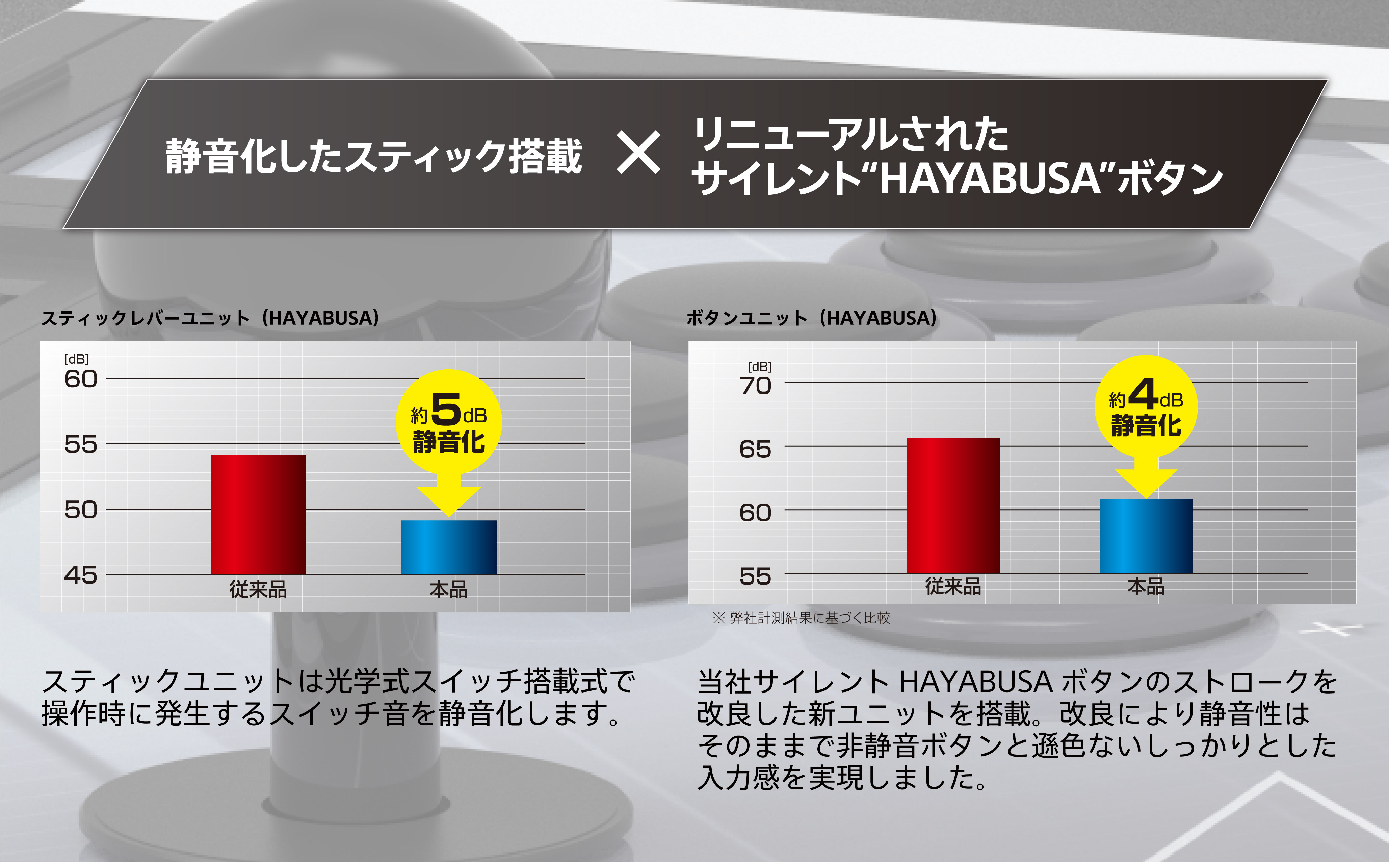 アーケードスティックのPlayStation®5対応モデルの静音版のサブ画像2