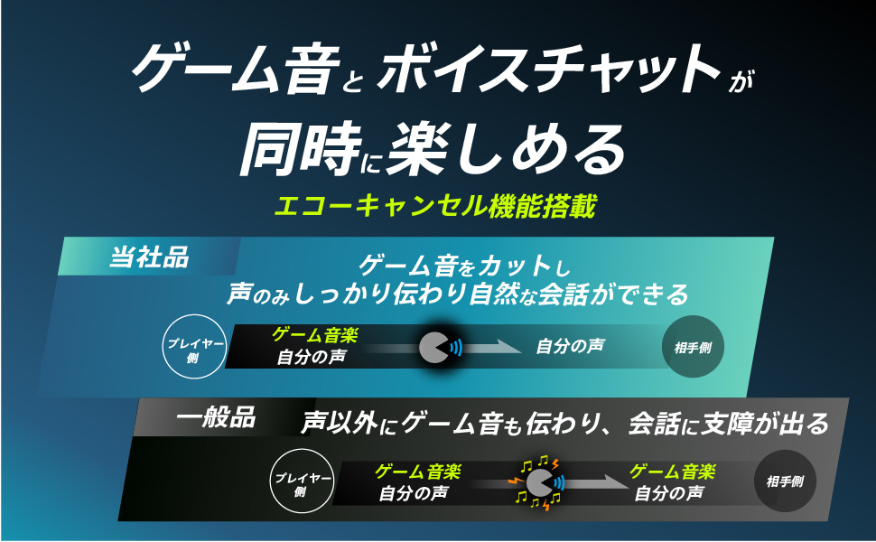 長時間の使用でも快適な首掛けタイプのゲーミングネックセットのサブ画像4