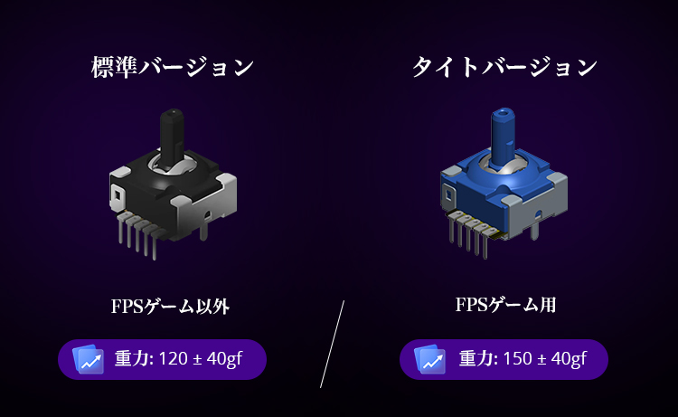 ポータブルゲーム機『Steam Deck OLED』のドリフト問題解消へ、『ホールジョイスティック For Steam Deck OLED』2024年6月下旬　Makuakeにて予約販売開始のサブ画像10_標準バージョンとタイトバージョン