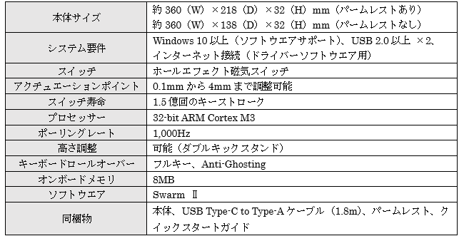 Turtle Beachの高性能なテンキーレスゲーミングキーボード「Vulcan Ⅱ TKL Pro」に新色ホワイトが登場！のサブ画像3