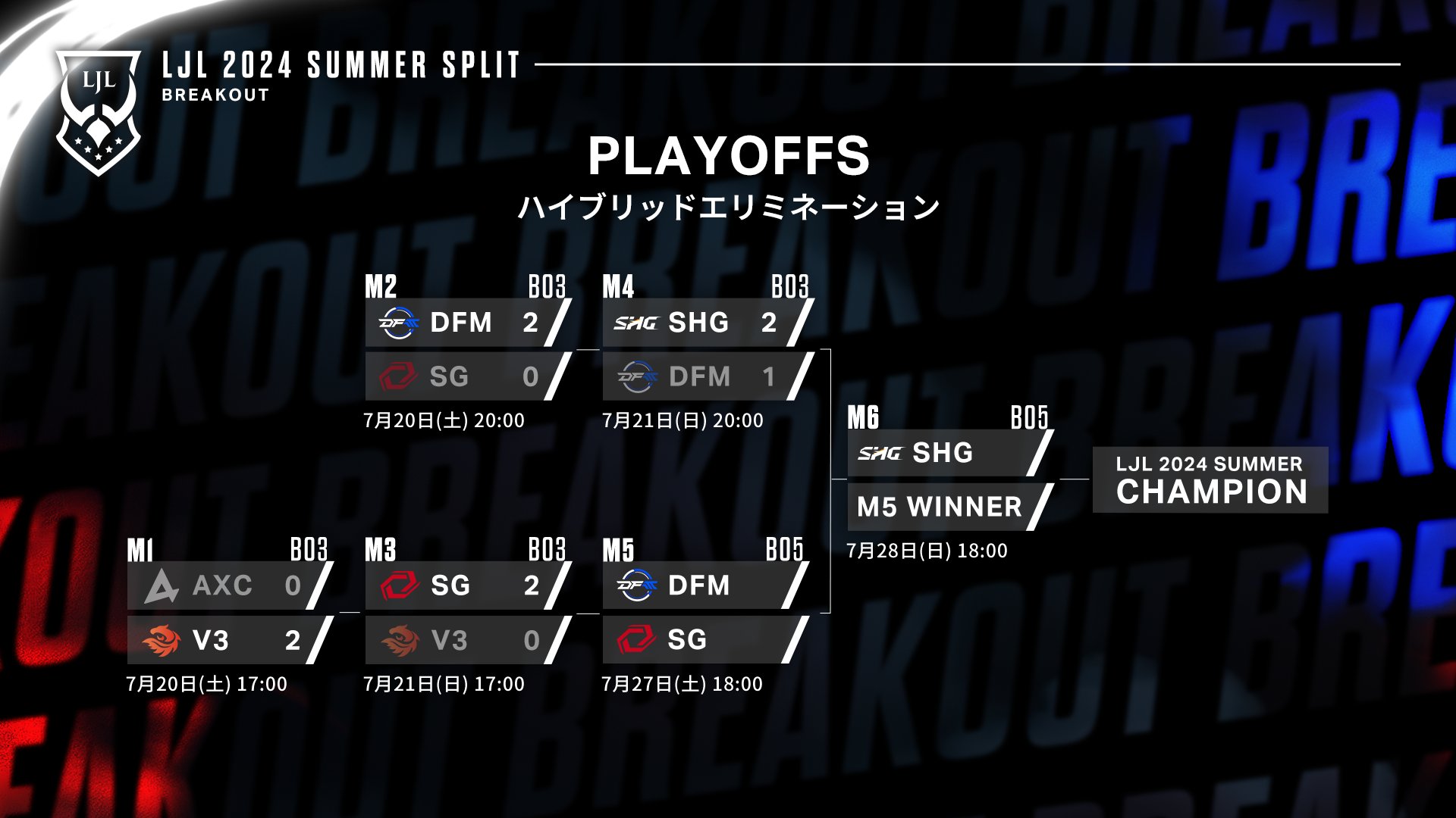 ライアットゲームズ、LJL 2024 Summer Split Semi-FinalsとGrand Finals が今週末開催！のサブ画像2