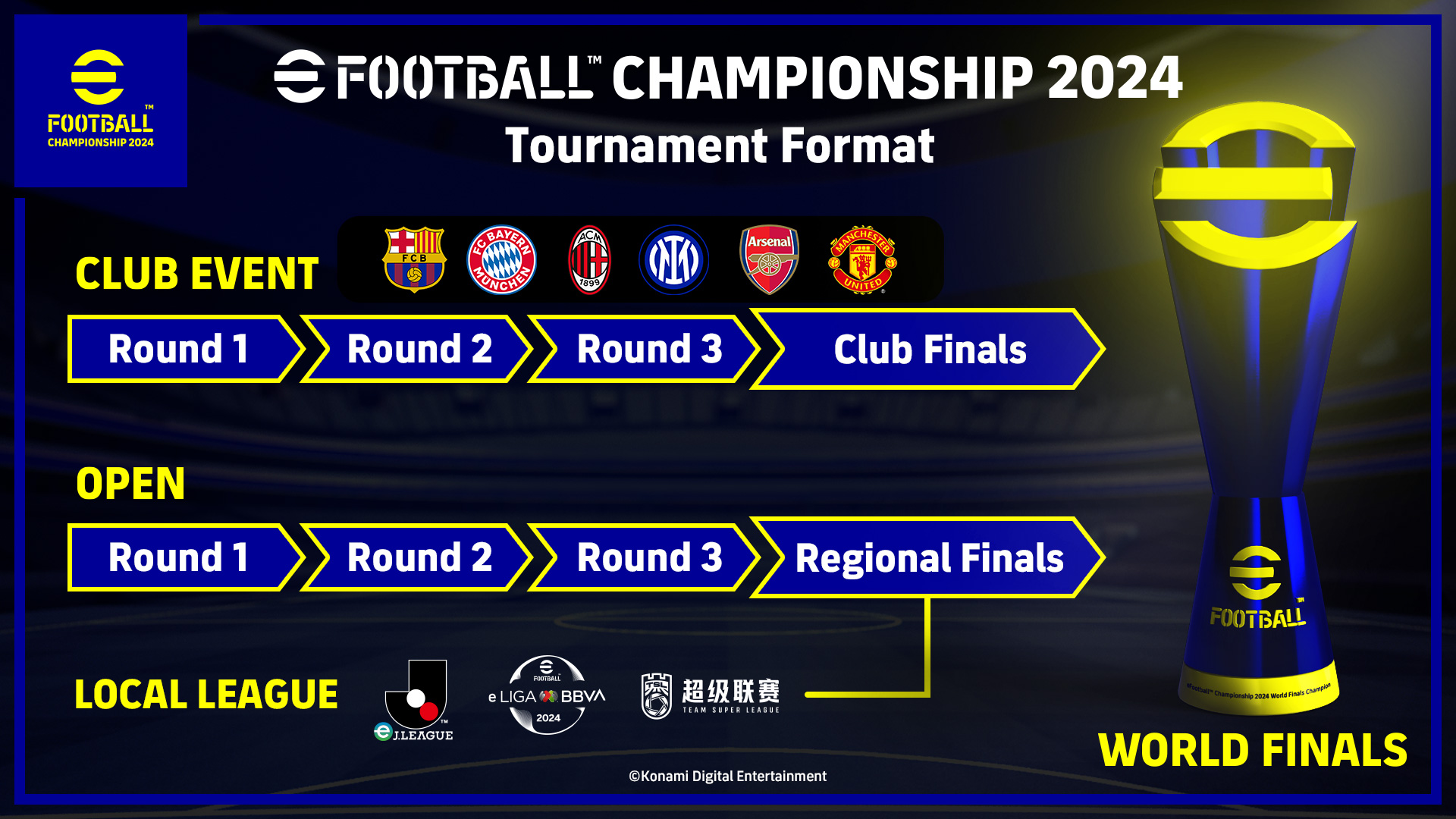 欧州強豪クラブの代表選手や地域予選を勝ち上がった選手が集う「eFootball™ Championship 2024 World Finals」7月20日(土)、21日(日)に開催！のサブ画像3