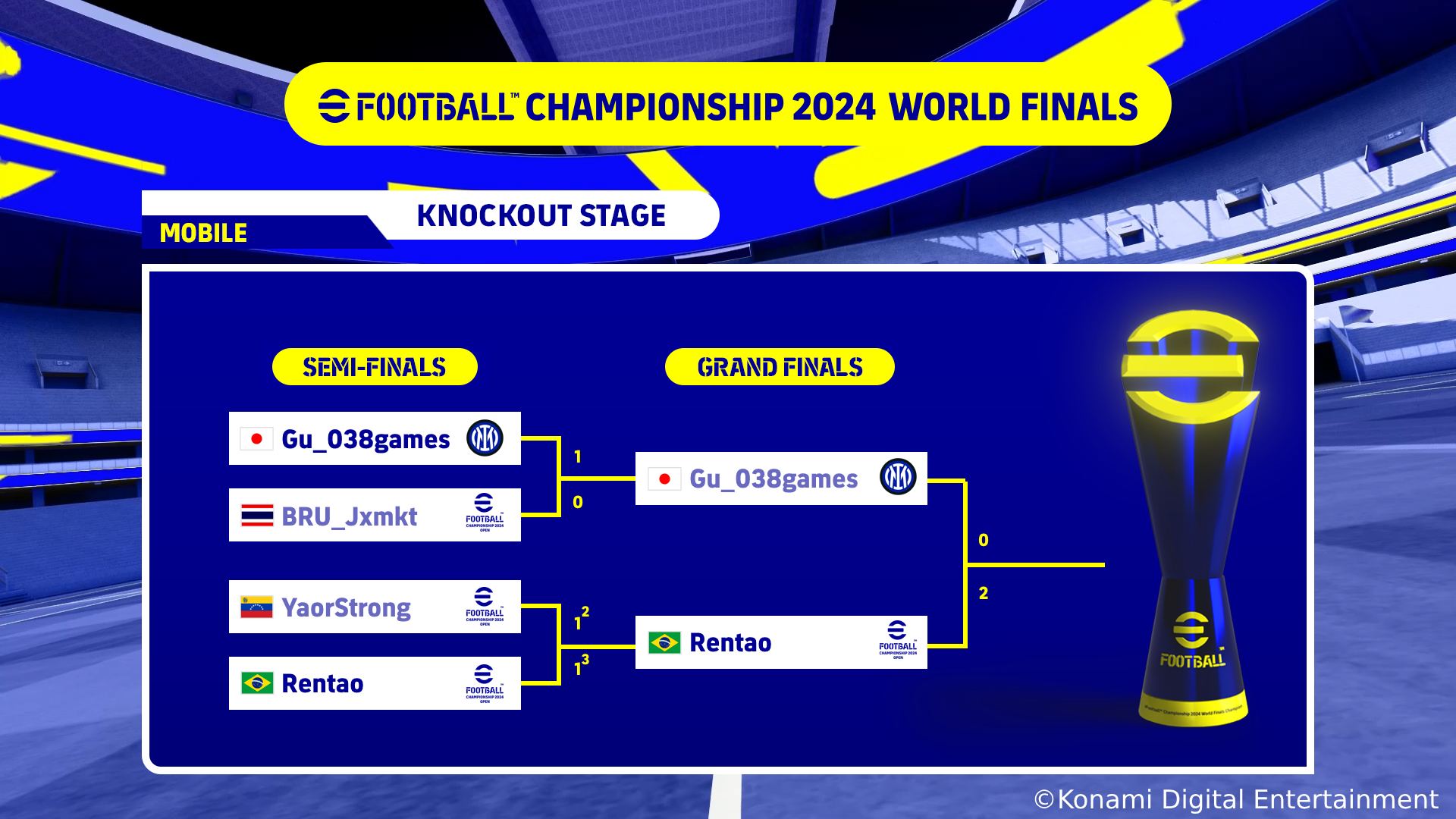 「eFootball™ Championship 2024 World Finals」世界200を超える国・地域から参加した約3,976万人の頂点が決定！のサブ画像8