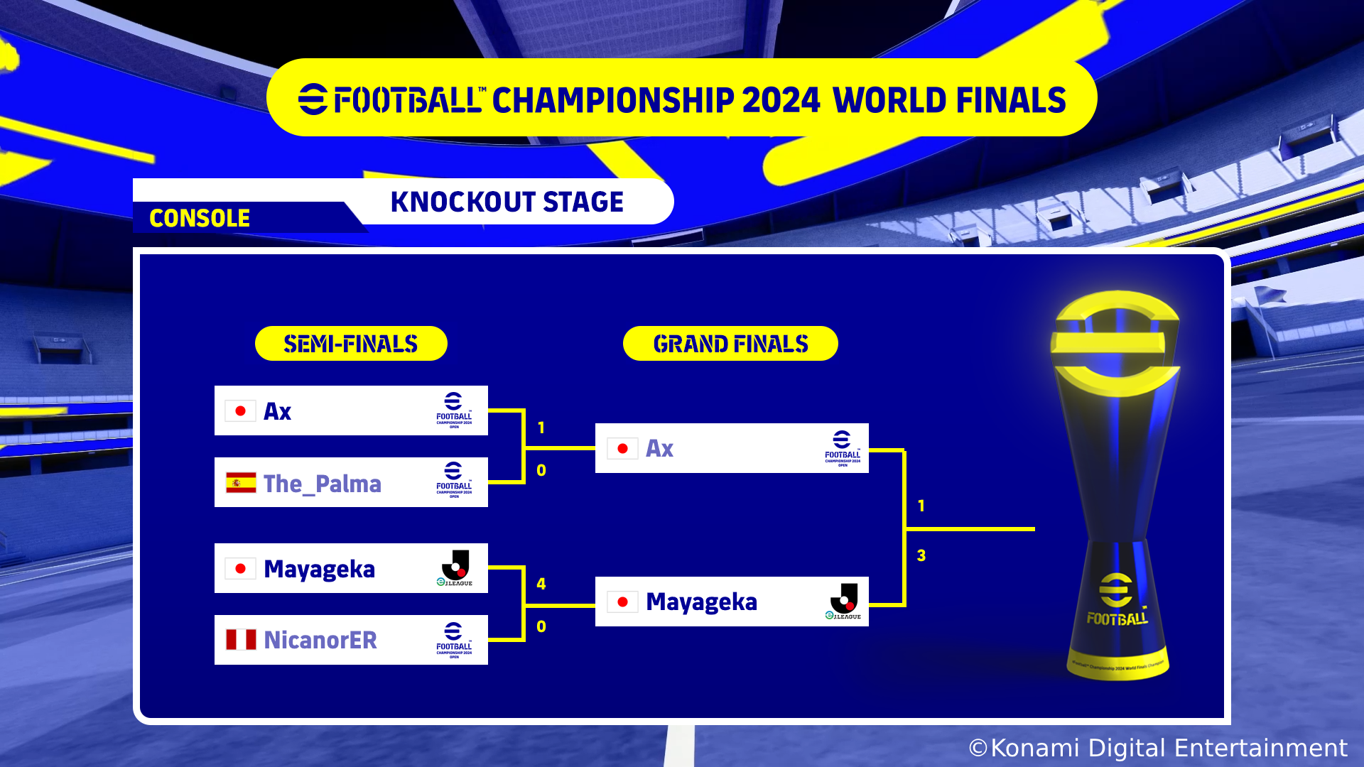 「eFootball™ Championship 2024 World Finals」世界200を超える国・地域から参加した約3,976万人の頂点が決定！のサブ画像9