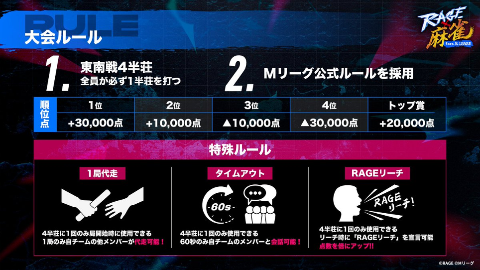 競技麻雀として史上初の有観客大型オフラインイベント「RAGE 麻雀 feat.Mリーグ」当日タイムスケジュールと対戦順が公開！イベントオフィシャルグッズや特殊ルールなどの追加情報ものサブ画像6