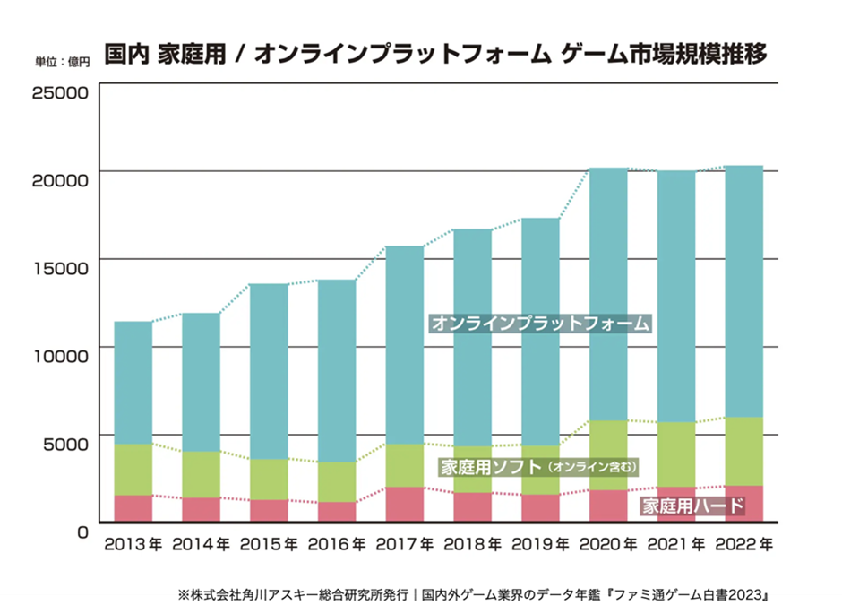 ゲームメディア「ファミ通」が制作するゲーム実況動画を個室トイレ内のデジタルサイネージに配信開始のサブ画像2