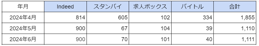 国内「アミューズメントポーカー（ポーカールーム）」に関する求人数の最新調査　2024年6月は1,111件のサブ画像1