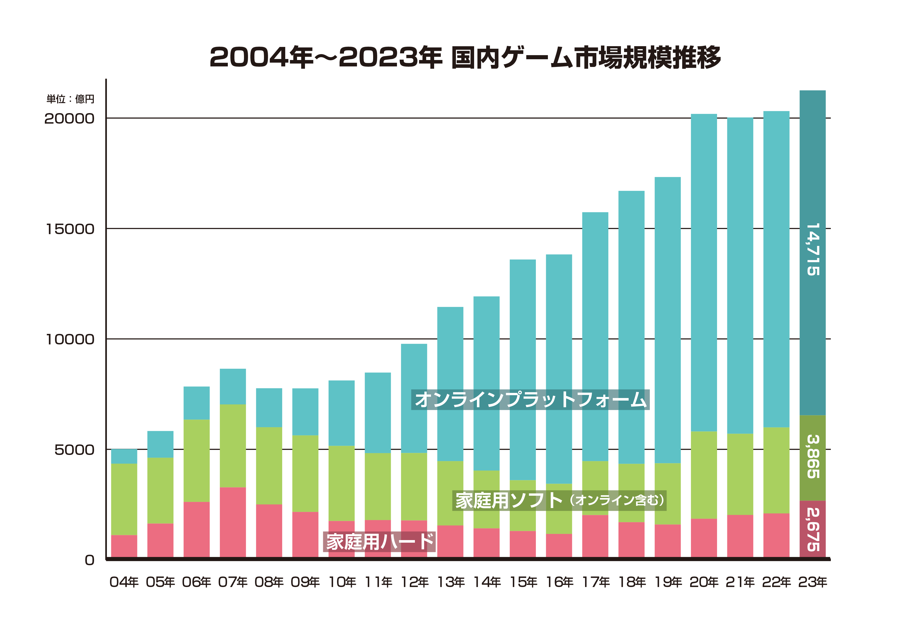 ゲーム業界データ年鑑『ファミ通ゲーム白書 2024』発刊　創刊20号記念！過去20年の国内市況推移を紹介のサブ画像2