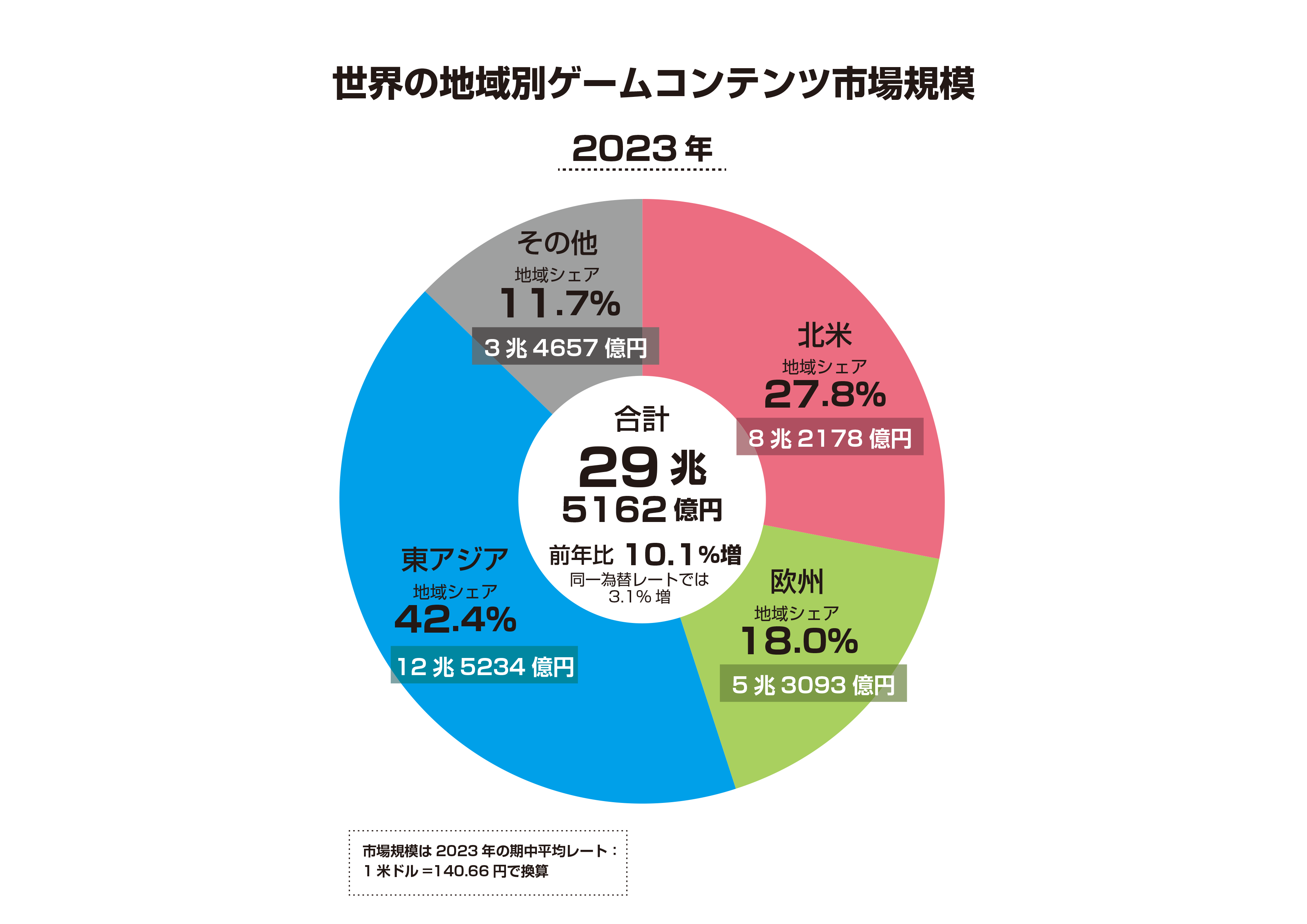 ゲーム業界データ年鑑『ファミ通ゲーム白書 2024』発刊　創刊20号記念！過去20年の国内市況推移を紹介のサブ画像3