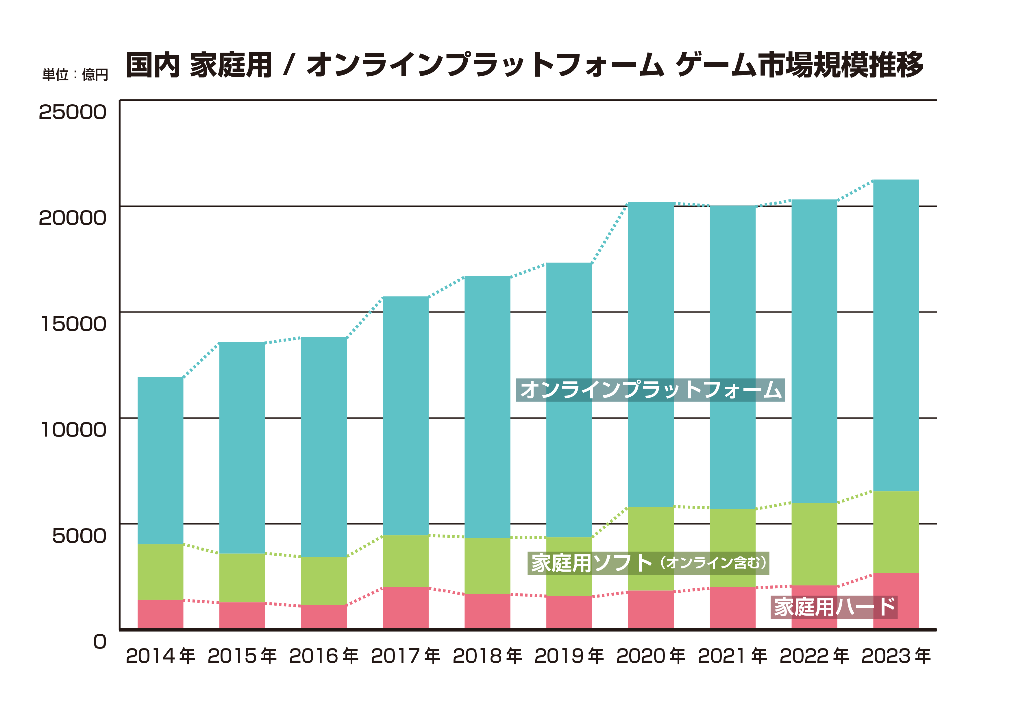 ゲーム業界データ年鑑『ファミ通ゲーム白書 2024』発刊　創刊20号記念！過去20年の国内市況推移を紹介のサブ画像4