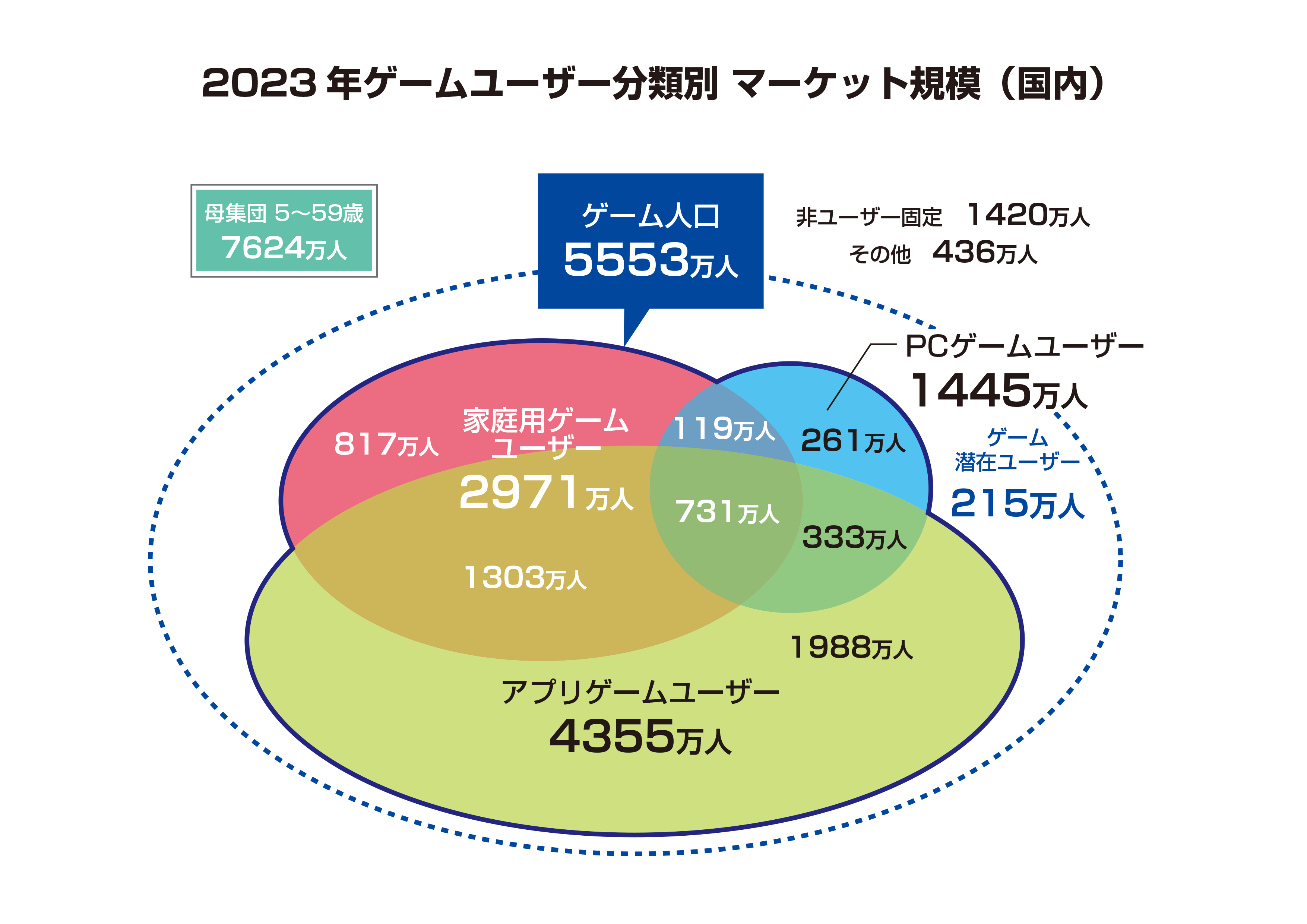 ゲーム業界データ年鑑『ファミ通ゲーム白書 2024』発刊　創刊20号記念！過去20年の国内市況推移を紹介のサブ画像5