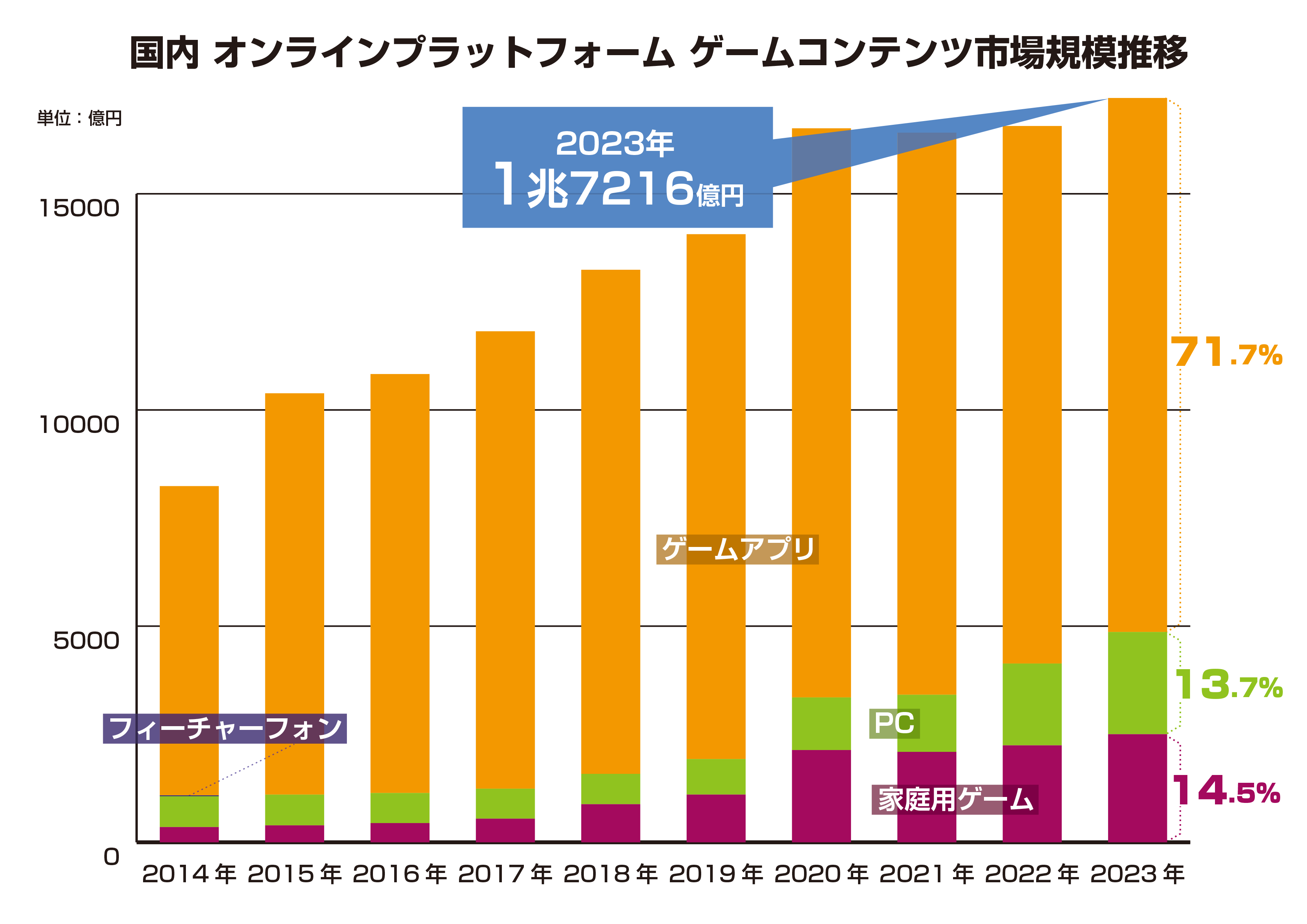 ゲーム業界データ年鑑『ファミ通ゲーム白書 2024』発刊　創刊20号記念！過去20年の国内市況推移を紹介のサブ画像6