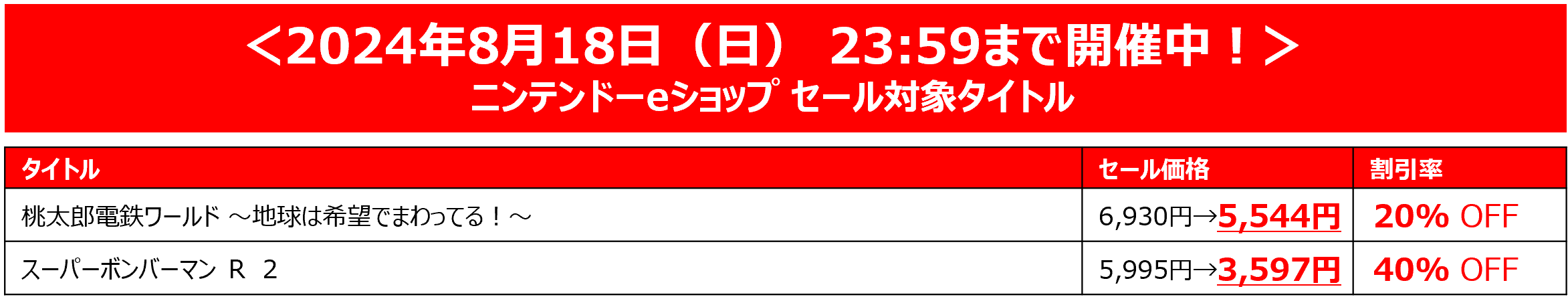 KONAMI「サマーセール Part.2」開催中！『桃鉄ワールド』ダウンロード版が今なら20%オフ!!のサブ画像5