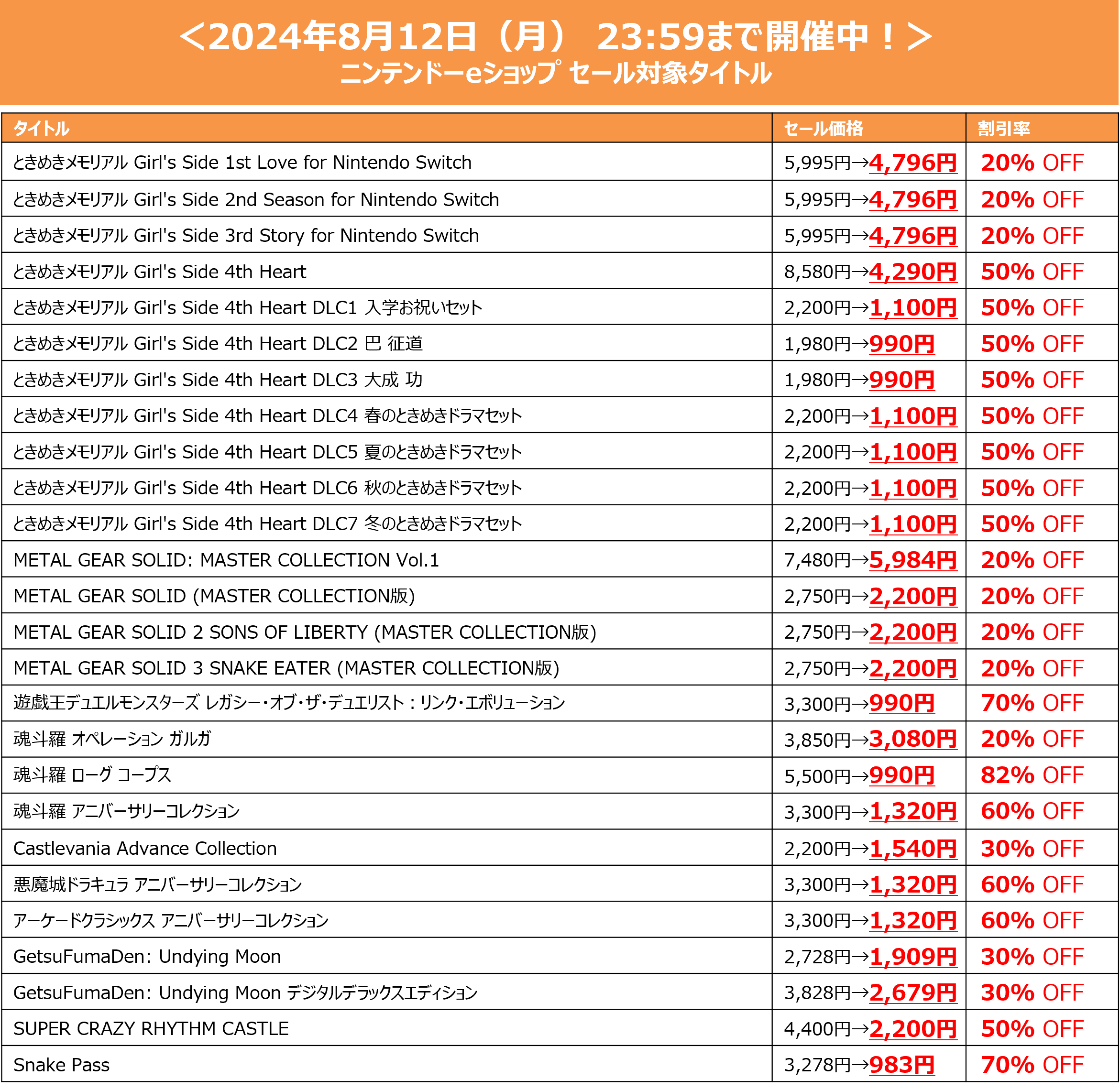 KONAMI「サマーセール Part.2」開催中！『桃鉄ワールド』ダウンロード版が今なら20%オフ!!のサブ画像6