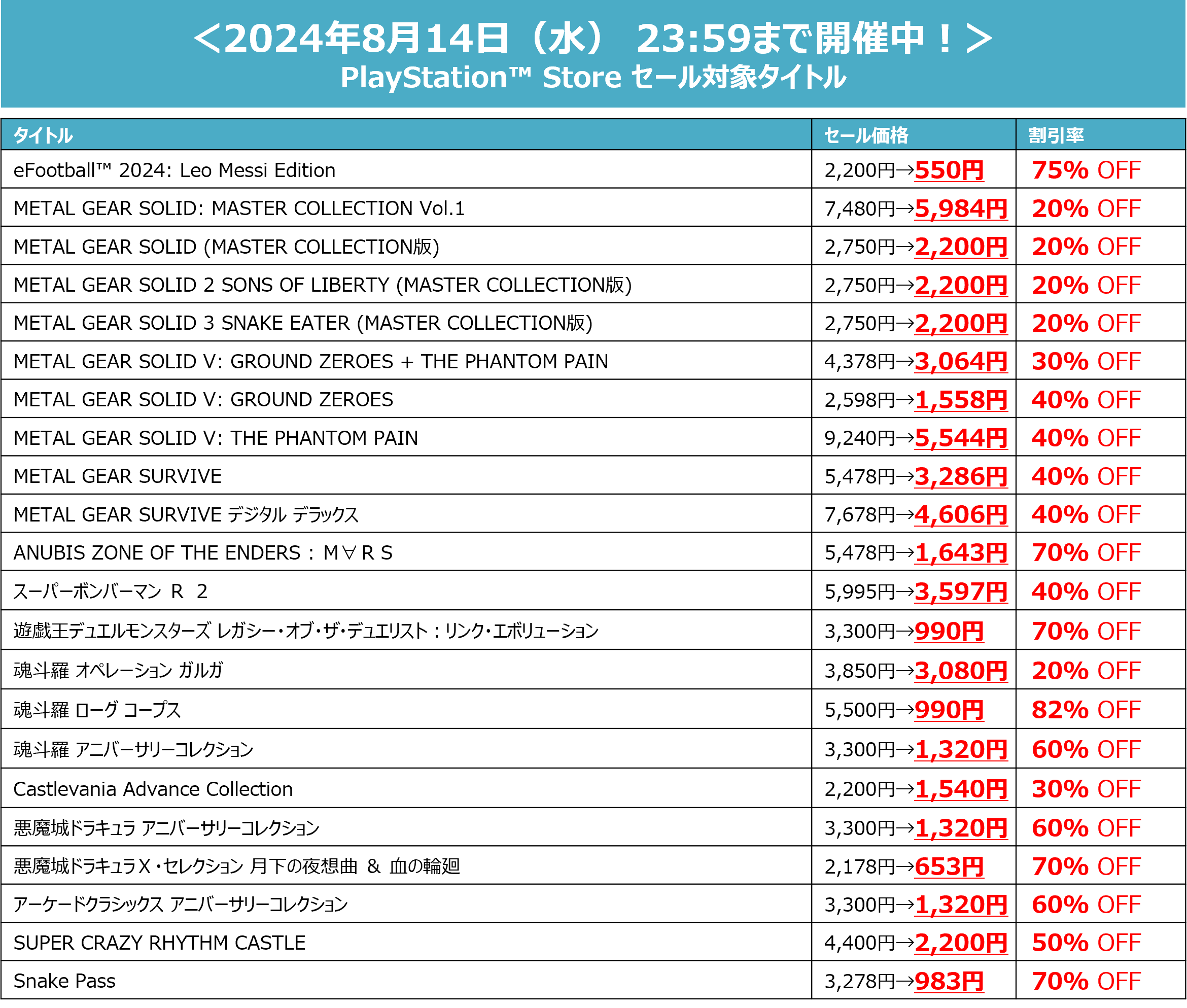 KONAMI「サマーセール Part.2」開催中！『桃鉄ワールド』ダウンロード版が今なら20%オフ!!のサブ画像7