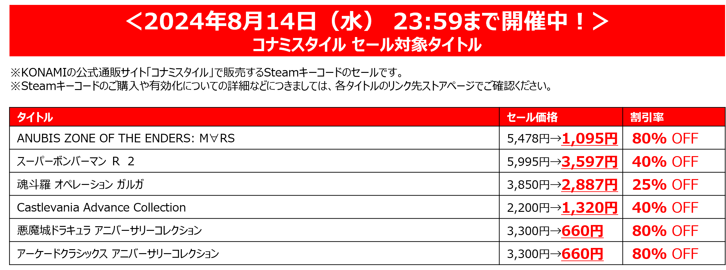 KONAMI「サマーセール Part.2」開催中！『桃鉄ワールド』ダウンロード版が今なら20%オフ!!のサブ画像8